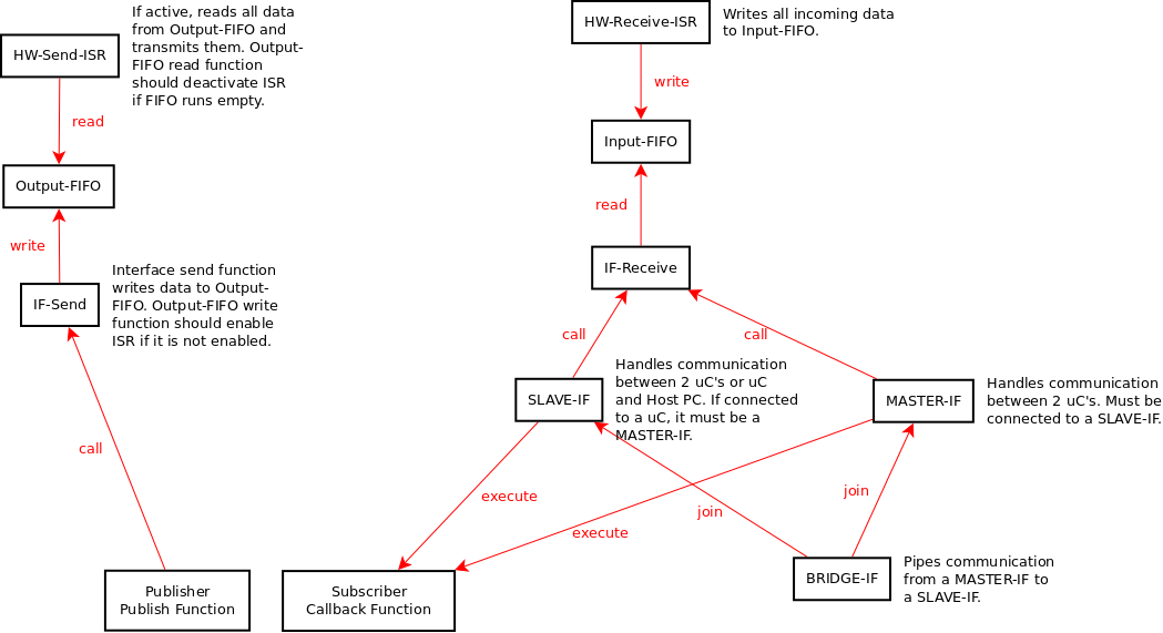 ROS_Serial_C_client_library_Overview.png